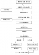 泡沫玻璃保温泡沫玻璃板的施工方案